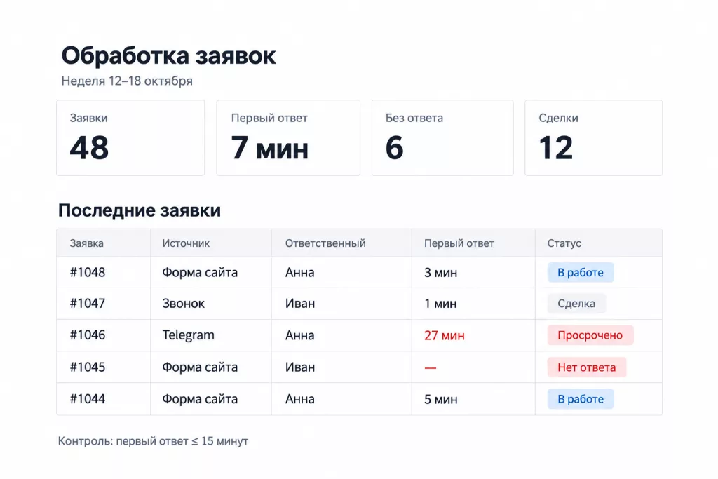 04-crm-lead-response-report