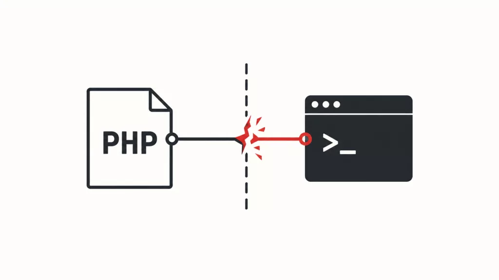 Php2shell — одна из самых коварных и недооценённых проблем, с которыми сталкиваются владельцы сайтов на PHP